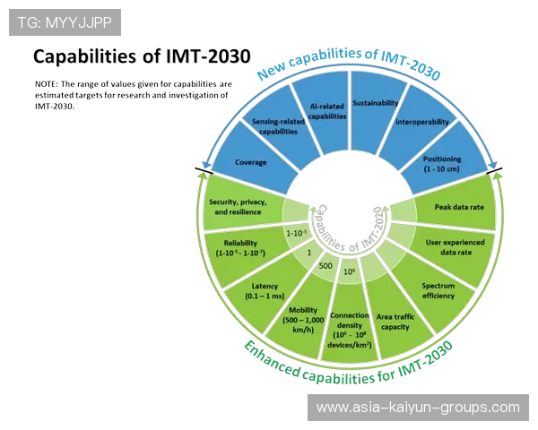 球员效率报告：达到阶段性峰值